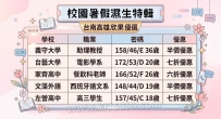 親愛的哥哥們 今天欣果放大招 送福利拉 我們北中南分別各放出了17個試車名額~