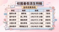 親愛的哥哥們 今天欣果放大招 送福利拉 我們北中南分別各放出了17個試車名額~